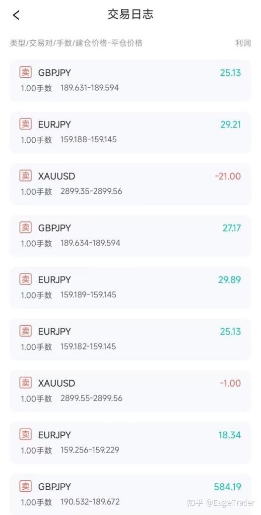 4ԪͶ�ʹ����app
